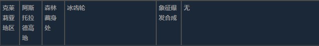 莱莎的炼金工房3克莱莉亚地区超特性材料一览