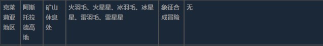 莱莎的炼金工房3克莱莉亚地区超特性材料一览