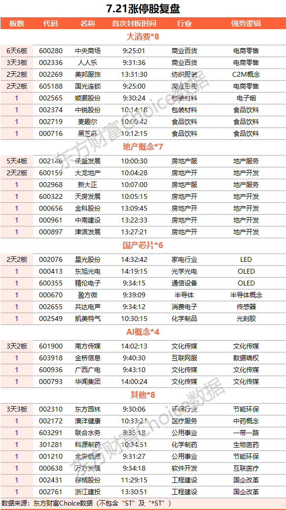 A股震荡整理：北向资金净买入近60亿元 房地产与消费股领涨