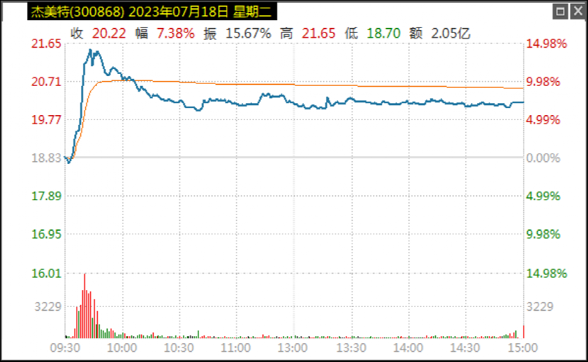 又泄密？三天暴涨近50%！原因曝光：有大动作