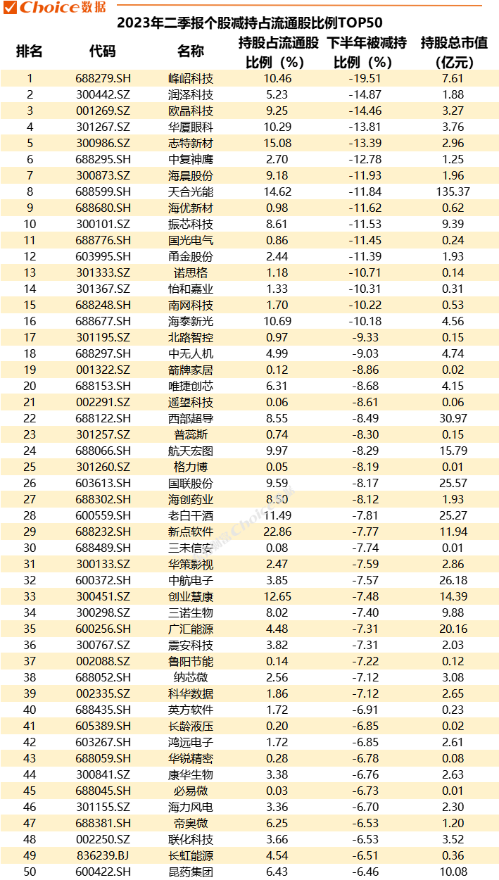 重磅！公募基金二季报数据全解