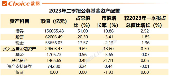 重磅！公募基金二季报数据全解