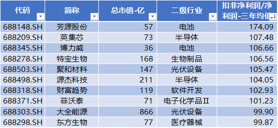 科创板四周年 六个维度全方位盘点 IPO募集资金达8582亿元