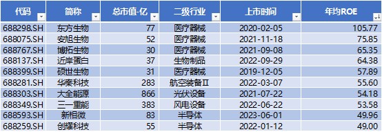 科创板四周年 六个维度全方位盘点 IPO募集资金达8582亿元