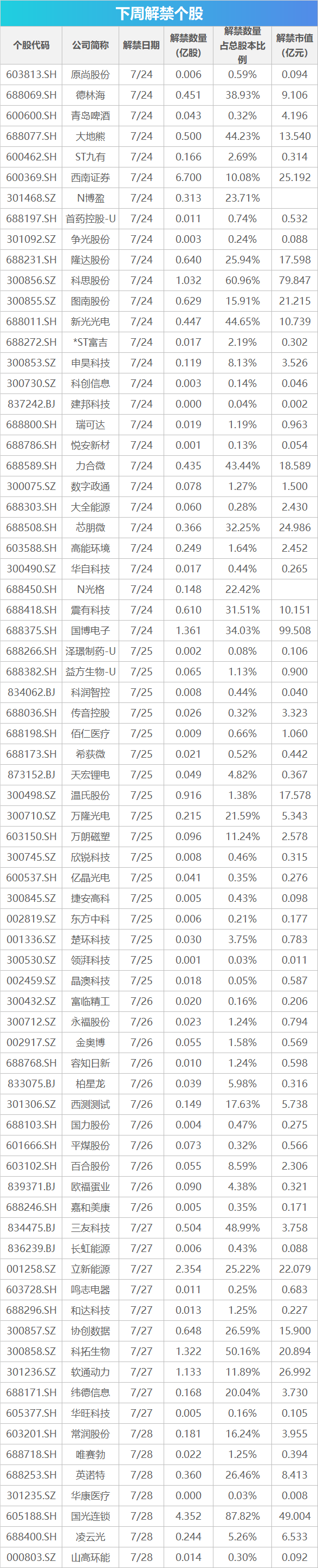 下周关注：美联储将公布利率决议 这些投资机会最靠谱