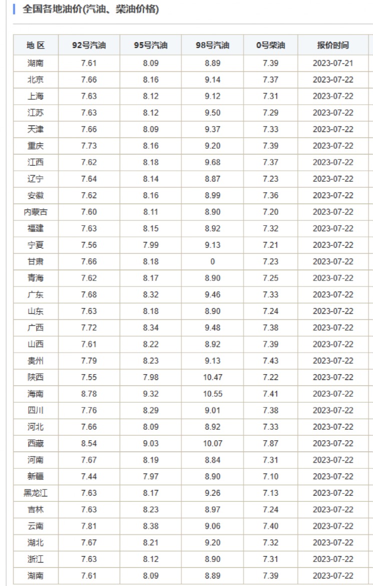 时间定了 油价又要调整！周末有空可以提前加个油