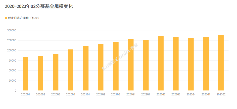 重磅！公募基金二季报数据全解