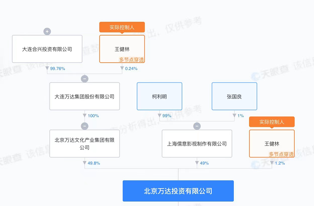 刷屏！王健林突然大抛售 用来还债？日本正式动手 影响多大？岸田文雄最新发声