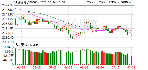 A+H半导体巨无霸来了 周二发行 拟募资超212亿！本周7只新股申购 3只在周五