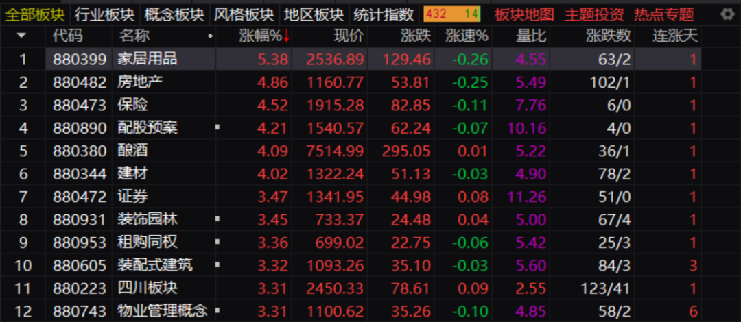 果然大涨！A股港股狂拉 “中国利好”热度持续飙升！反攻力度有多大？