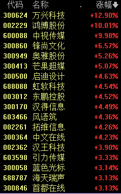 中国资产爆发！外资疯抢！A股、港股、人民币、A50集体飙涨