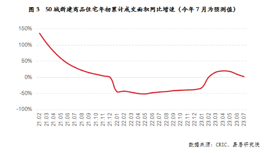 中央定调！买房“四限”政策调整？最新解读来了