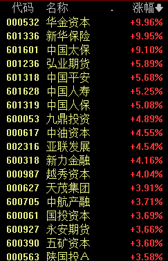 中国资产爆发！外资疯抢！A股、港股、人民币、A50集体飙涨