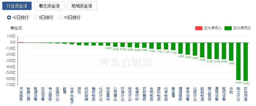 A股三大指数大涨 北向资金净买入近190亿、净买额创年内新高