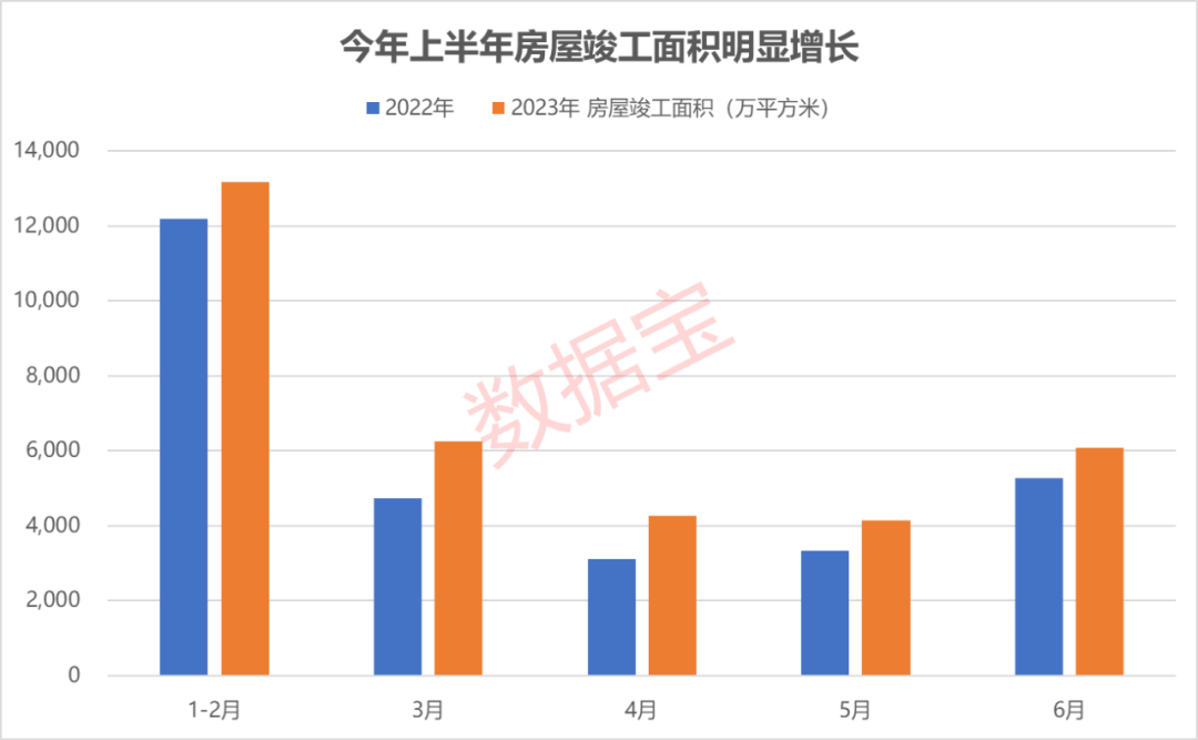 地产股大爆发 连续盈利的概念股出炉（附名单）