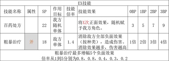 歧路旅人2药师职业倍率是多少