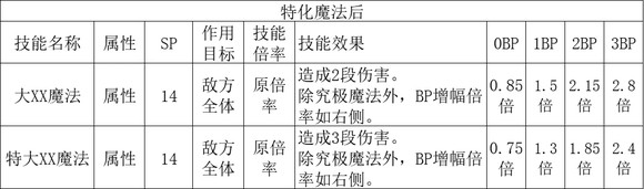 歧路旅人2学者职业倍率是多少