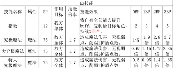 歧路旅人2学者职业倍率是多少