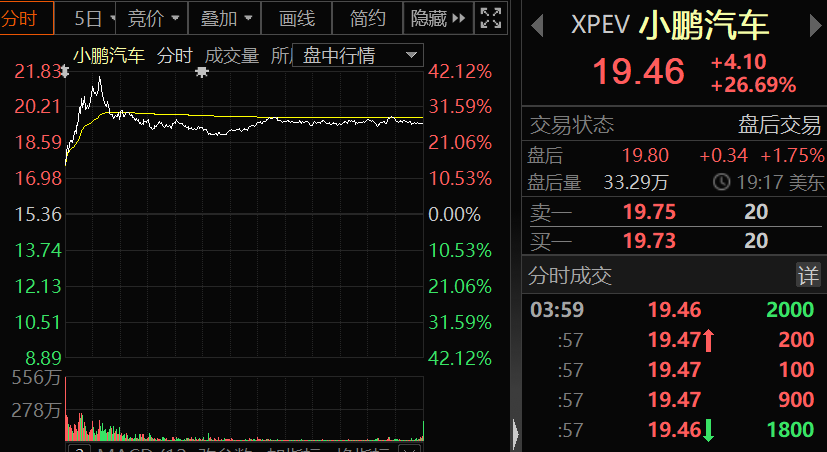 数据要素利好来了 直接现金补贴 这些概念股业绩预喜（附名单）