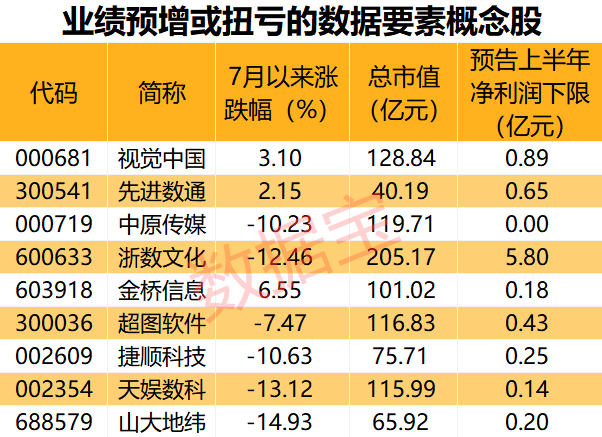 数据要素利好来了 直接现金补贴 这些概念股业绩预喜（附名单）