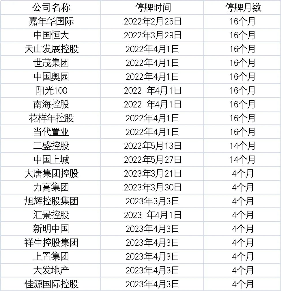 巨亏360亿！地产巨头宣布：复牌