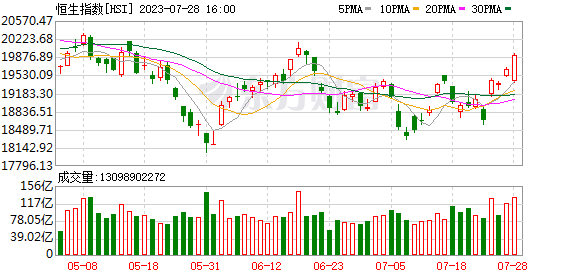 4000亿巨头筹划“A拆A”！7月以来已有多家上市公司发布公告