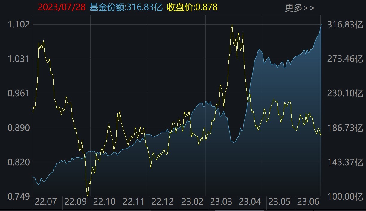 基民傻眼了！券商股暴涨引发ETF资金高抛 这些板块本周获机构狂买（附名单）