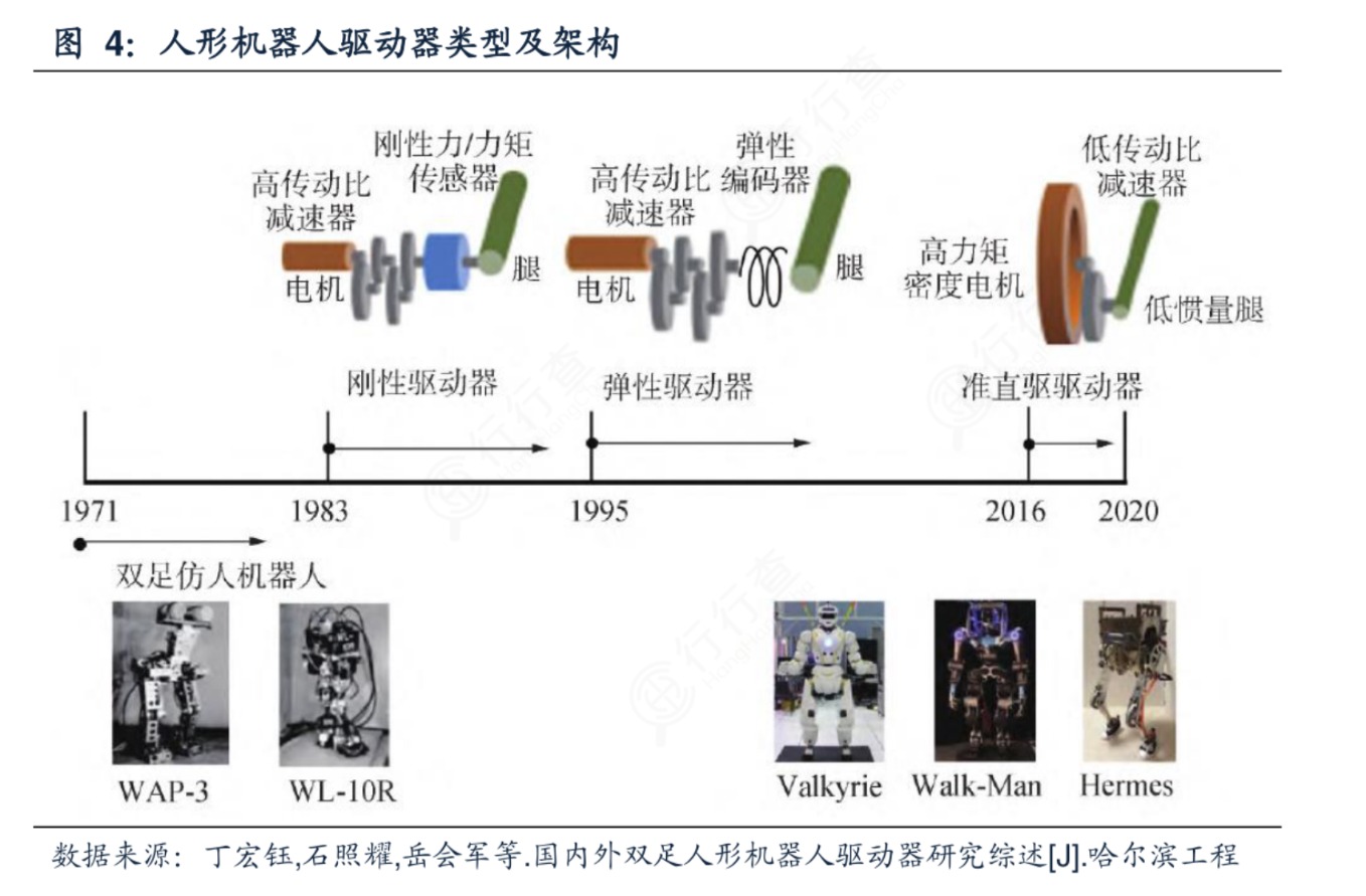 马斯克直言特斯拉机器人执行器紧缺！受益上市公司梳理