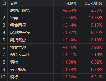 中信证券涨停后 券商板块能坚挺几天？来看大数据回测