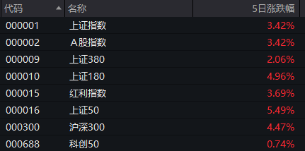 中信证券涨停后 券商板块能坚挺几天？来看大数据回测