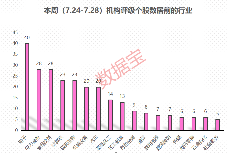 传音控股业绩亮眼 机构密集关注！“宁王”上涨空间超50%？机构看好这些股