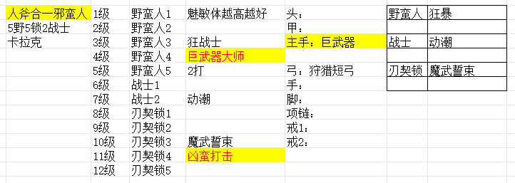 博德之门3野蛮人人斧合一流有什么特点