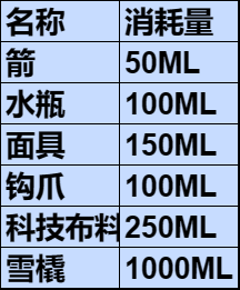 《森林之子》MAKER怎么解锁