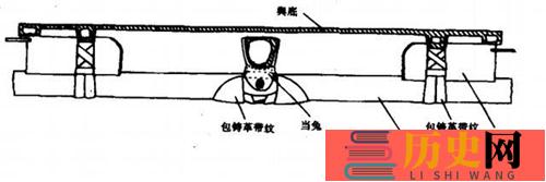 古代马车有减震系统吗