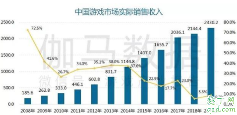 马化腾建议停止游戏