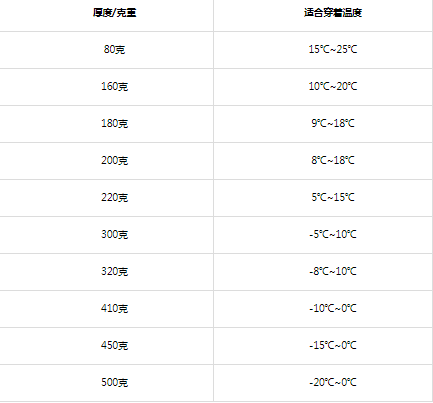 光腿神器一般多厚接近肤色