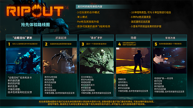 《RIPOUT》抢先版有什么内容