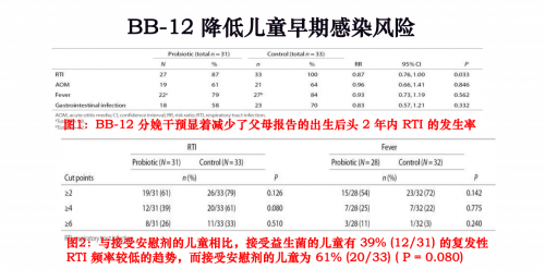 康萃乐益生菌试用报告