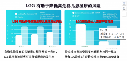 康萃乐益生菌试用报告