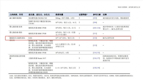 康萃乐益生菌试用报告