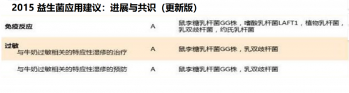 康萃乐益生菌试用报告