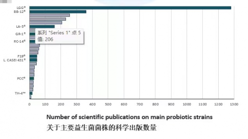 康萃乐益生菌试用报告