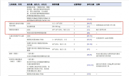 康萃乐益生菌试用报告