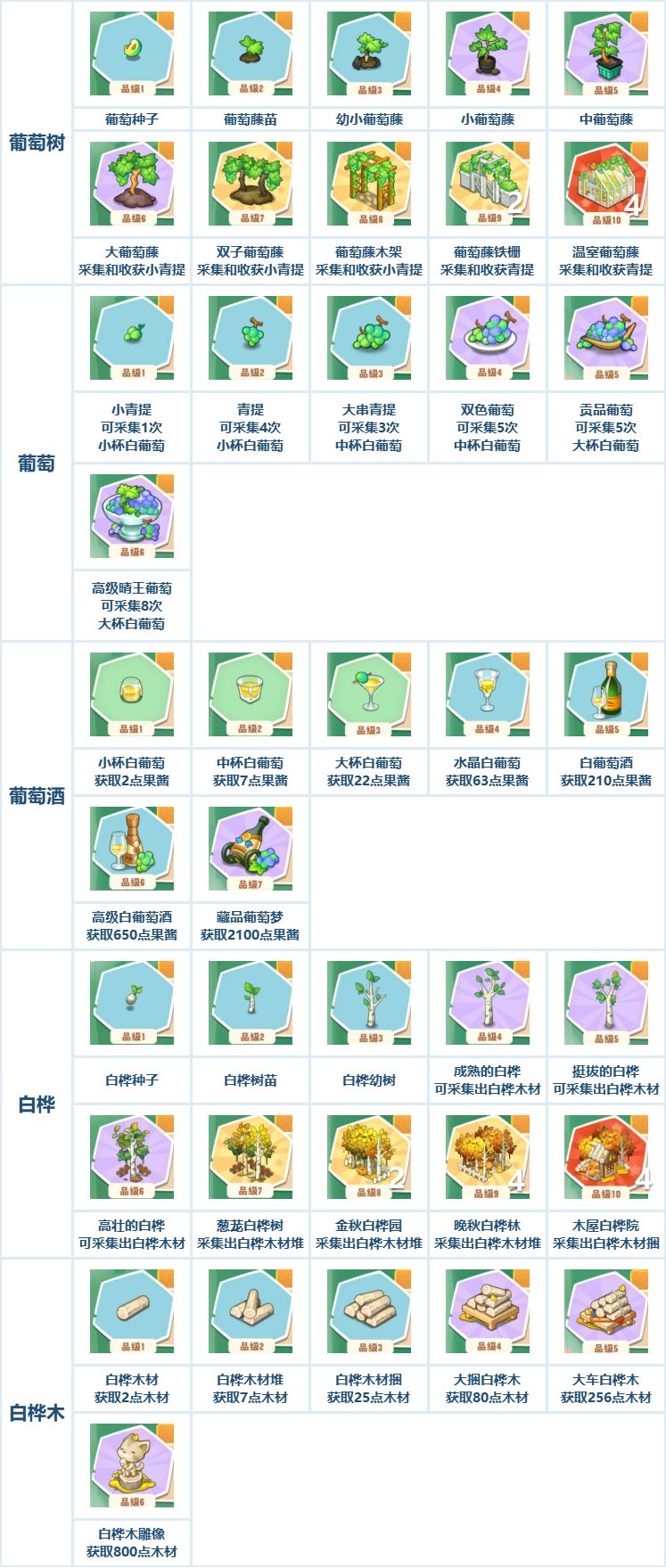 小森灵攻略50