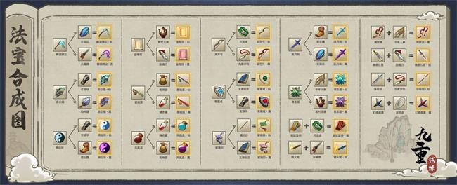 九重试炼合成表最新20种武器