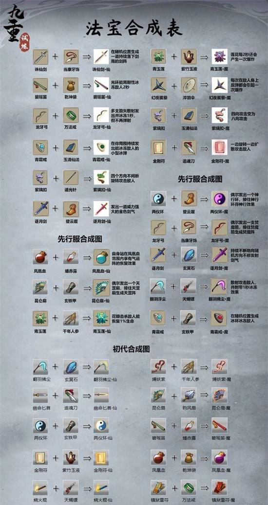 九重试炼合成表最新20种武器