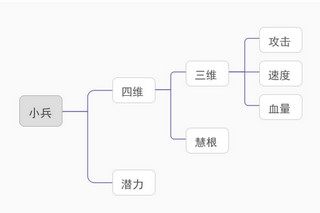 胡莱三国带兵400万