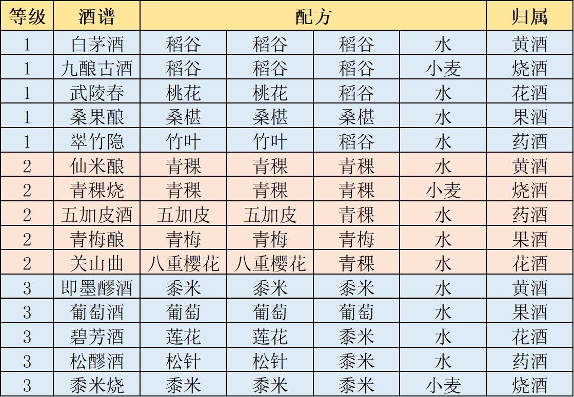 江湖悠悠食谱配方大全