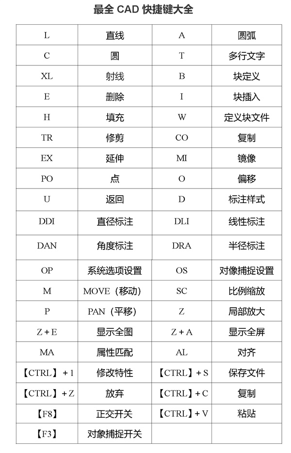 cad2007版快捷键大全