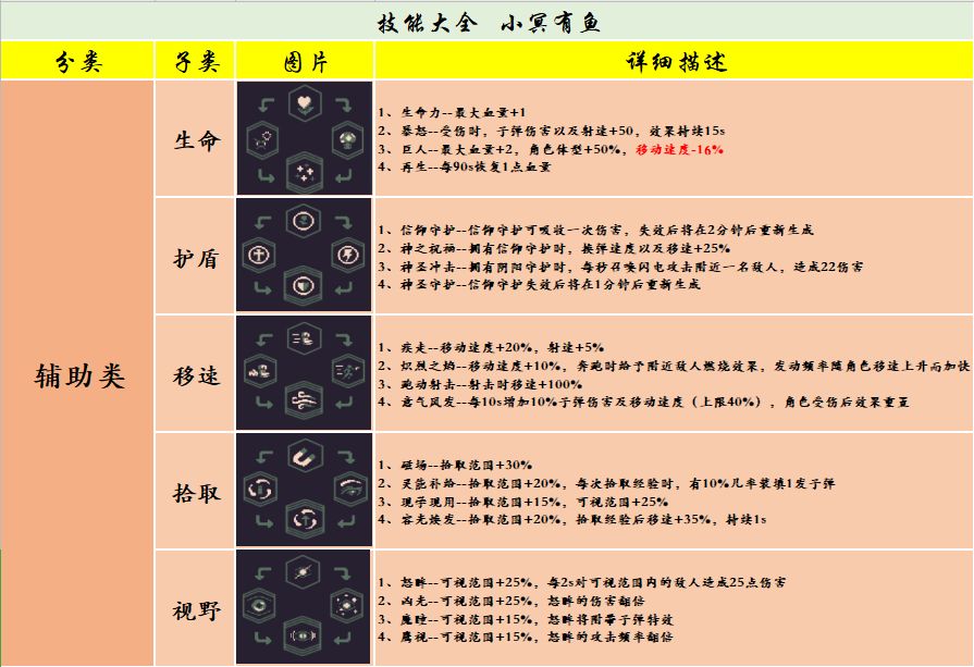 黎明之前游戏攻略